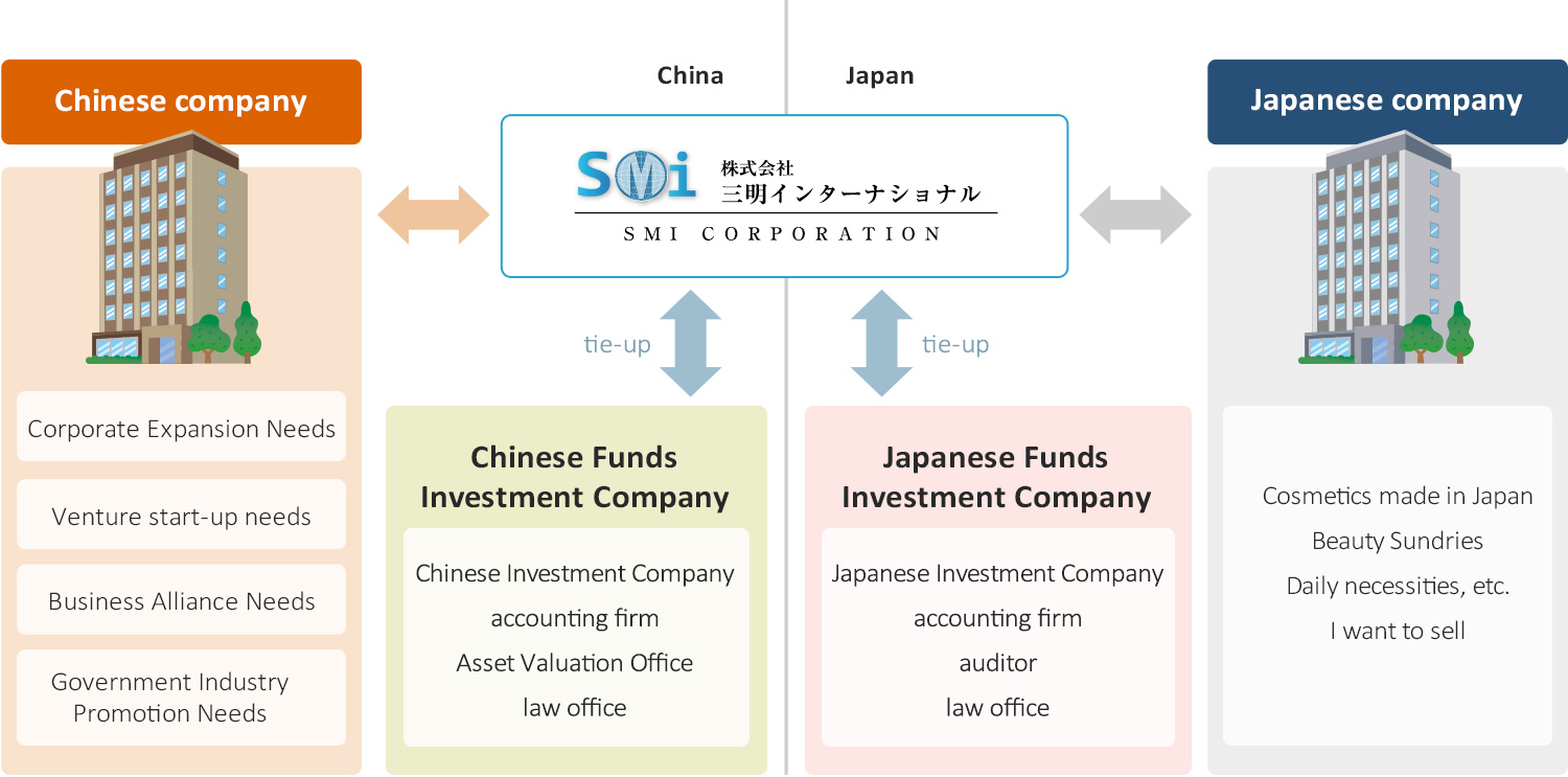 figure：Business Consulting